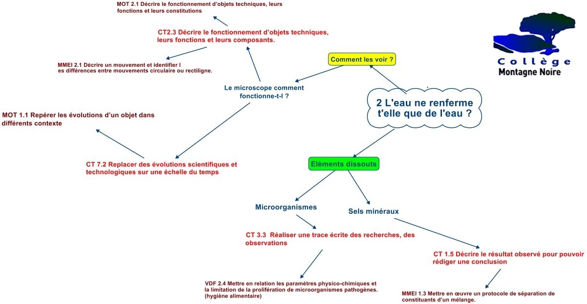 carte2